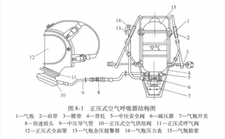 安全與健康：空氣呼吸器的應(yīng)用與注意事項(xiàng)