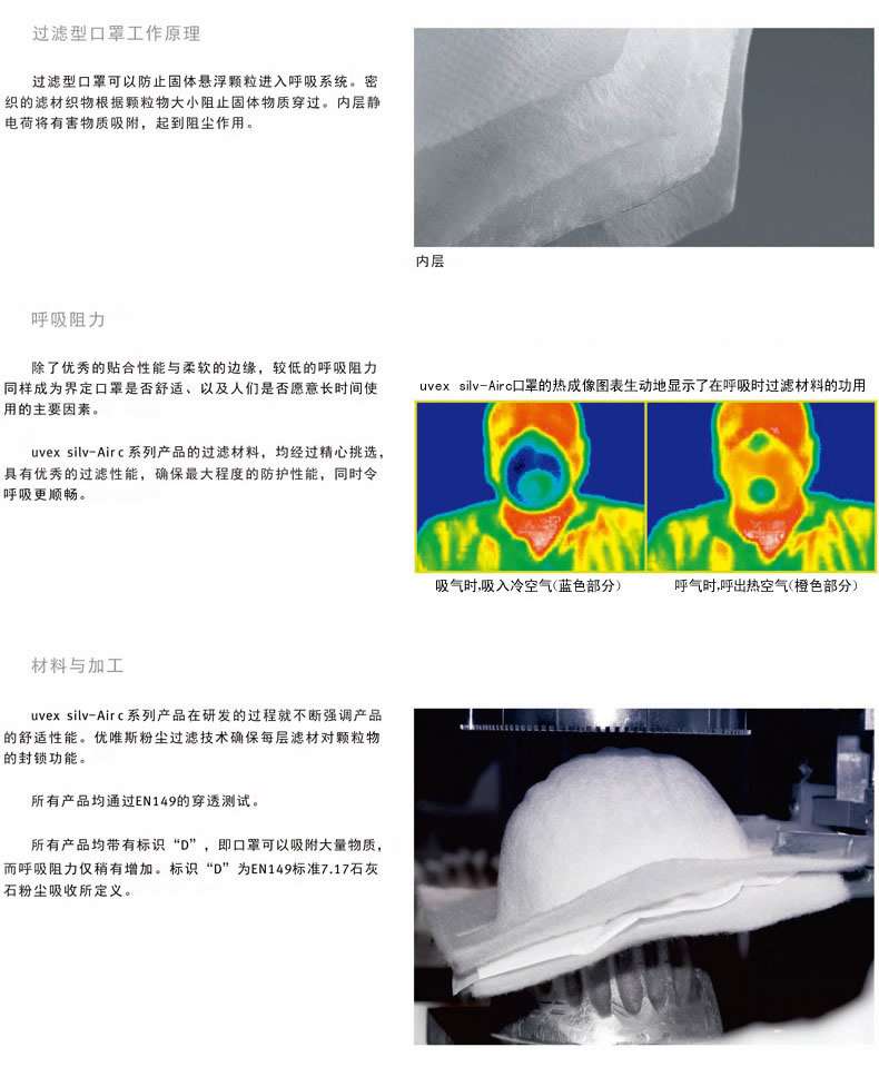 優(yōu)唯斯（UVEX）3200折疊式防塵口罩