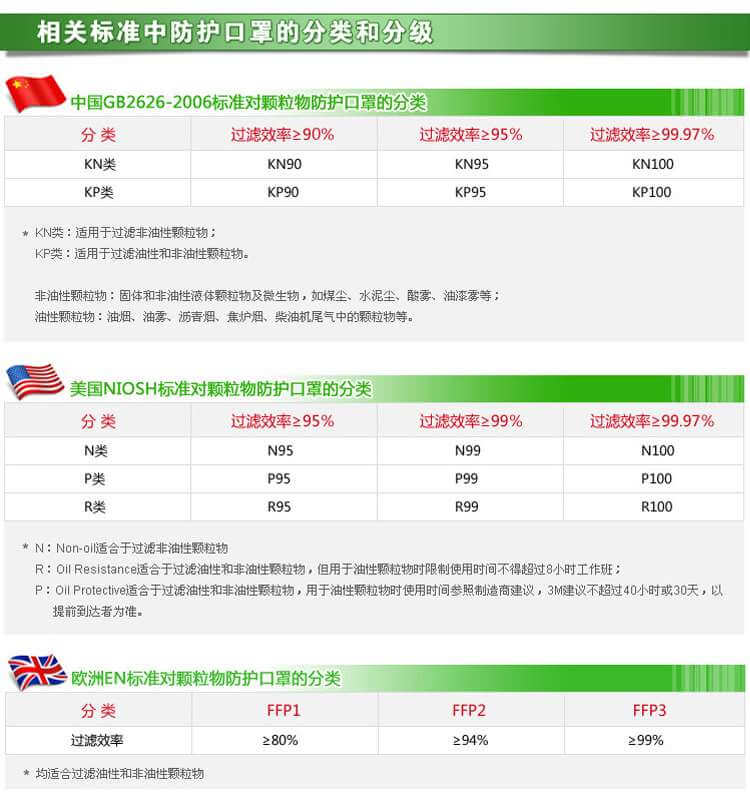 3M 9004頭帶式折疊式防塵口罩