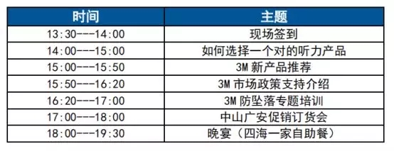 3M公司2019產品培訓