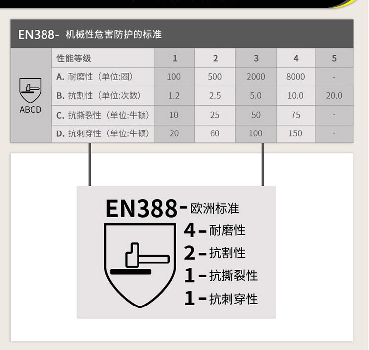 代爾塔201150耐磨防油丁腈手套