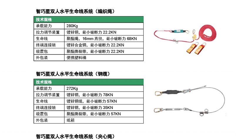 梅思安 10153152 智巧星水平生命線系統(tǒng)