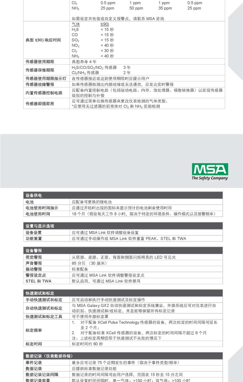 梅思安 10161491天鷹2X單氣體檢測(cè)儀