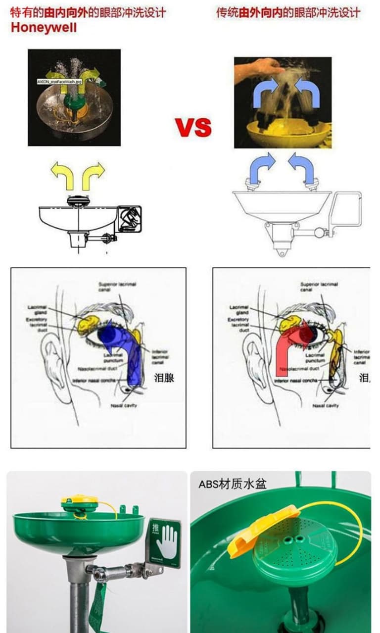 霍尼韋爾6210A 立式緊急洗眼器