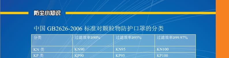 南核 1204 KN95折疊頭戴式防塵口罩