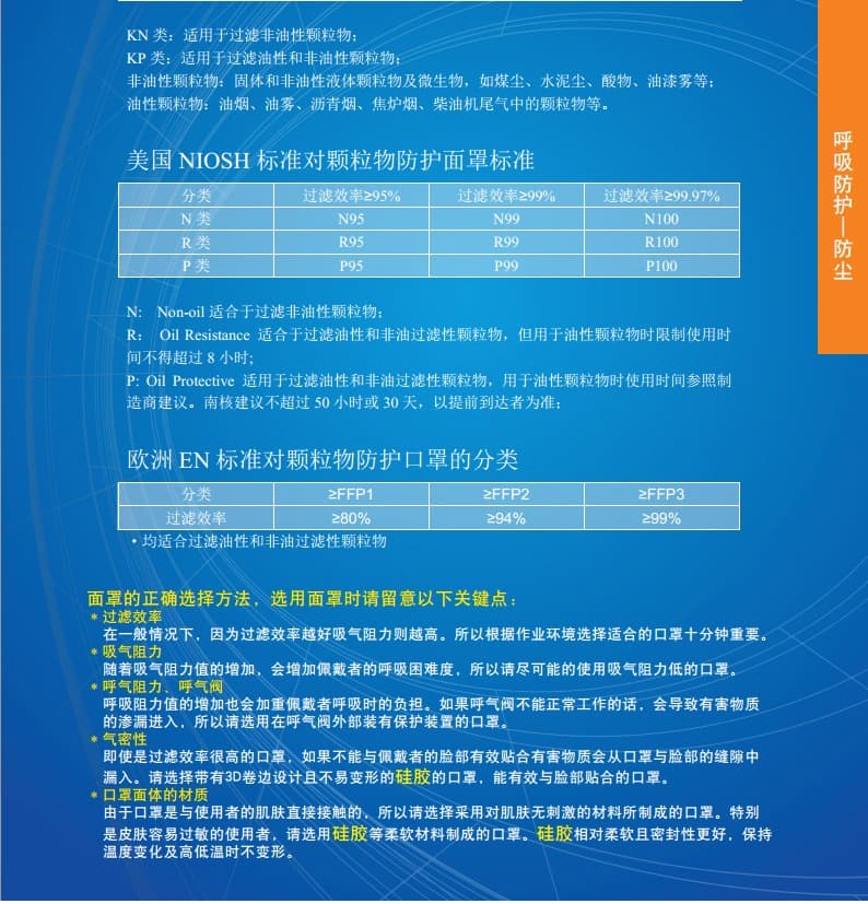 南核 1204 KN95折疊頭戴式防塵口罩