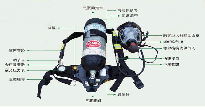 空氣呼吸器的組成及其作用