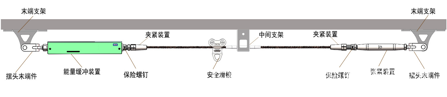 影響水平生命線系統(tǒng)性能的因素有哪些？