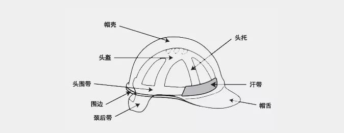 安全帽結(jié)構(gòu)和配件