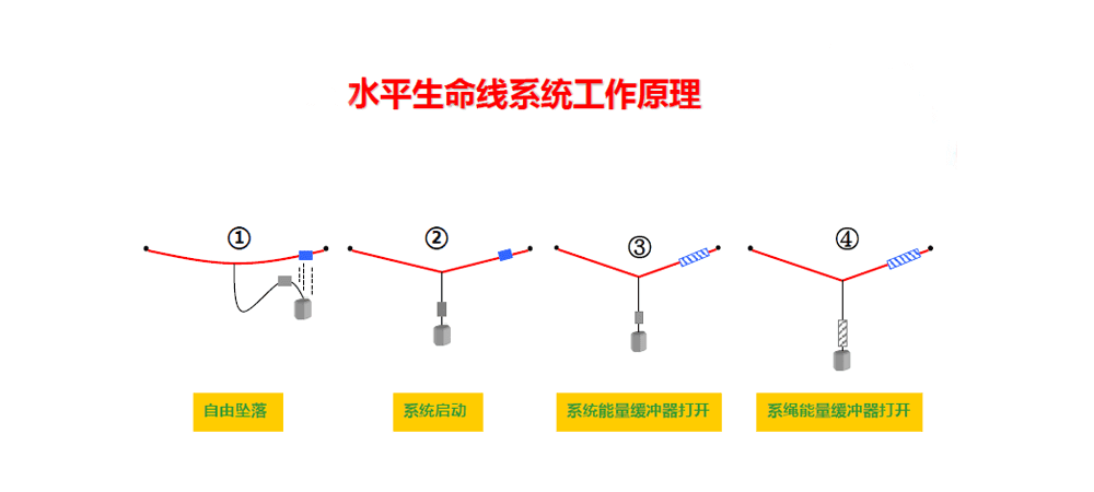 水平生命線