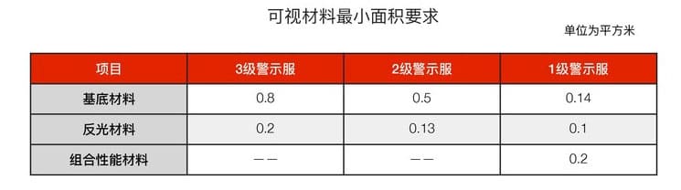 如何選擇一款合適的反光背心