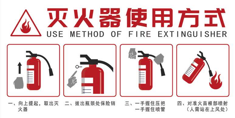 你知道如何正確使用滅火器，才能有效控制火勢(shì)嗎？