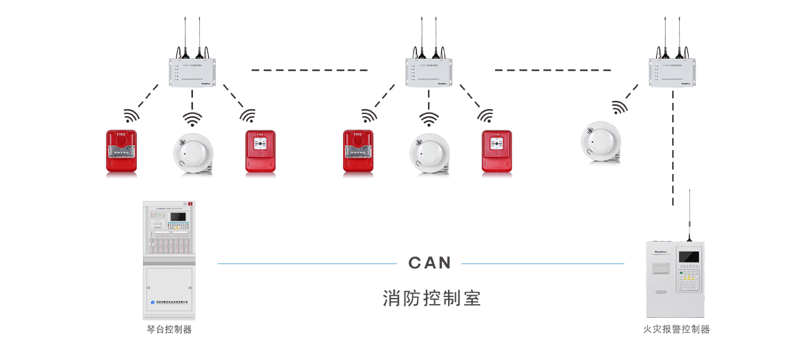 消防報(bào)警系統(tǒng)